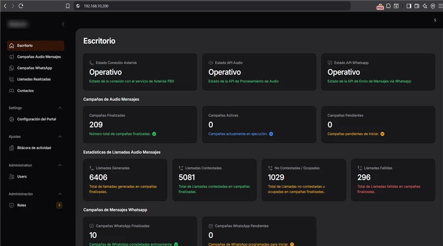 Dashboard de analítica de TICNOVA